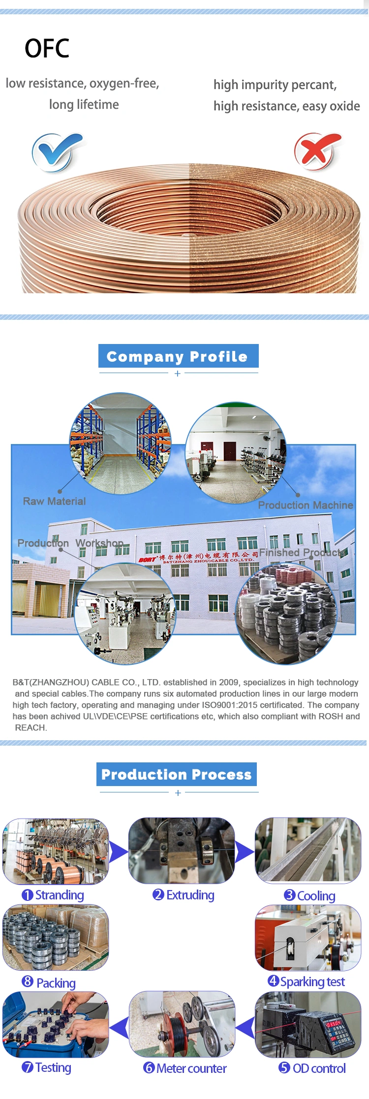 RoHS Environmental Standard UL1330/UL1331/UL1332/UL1333 FEP Insulated High Temperature Bare Copper Single Core Electrical Cable Electric Wire